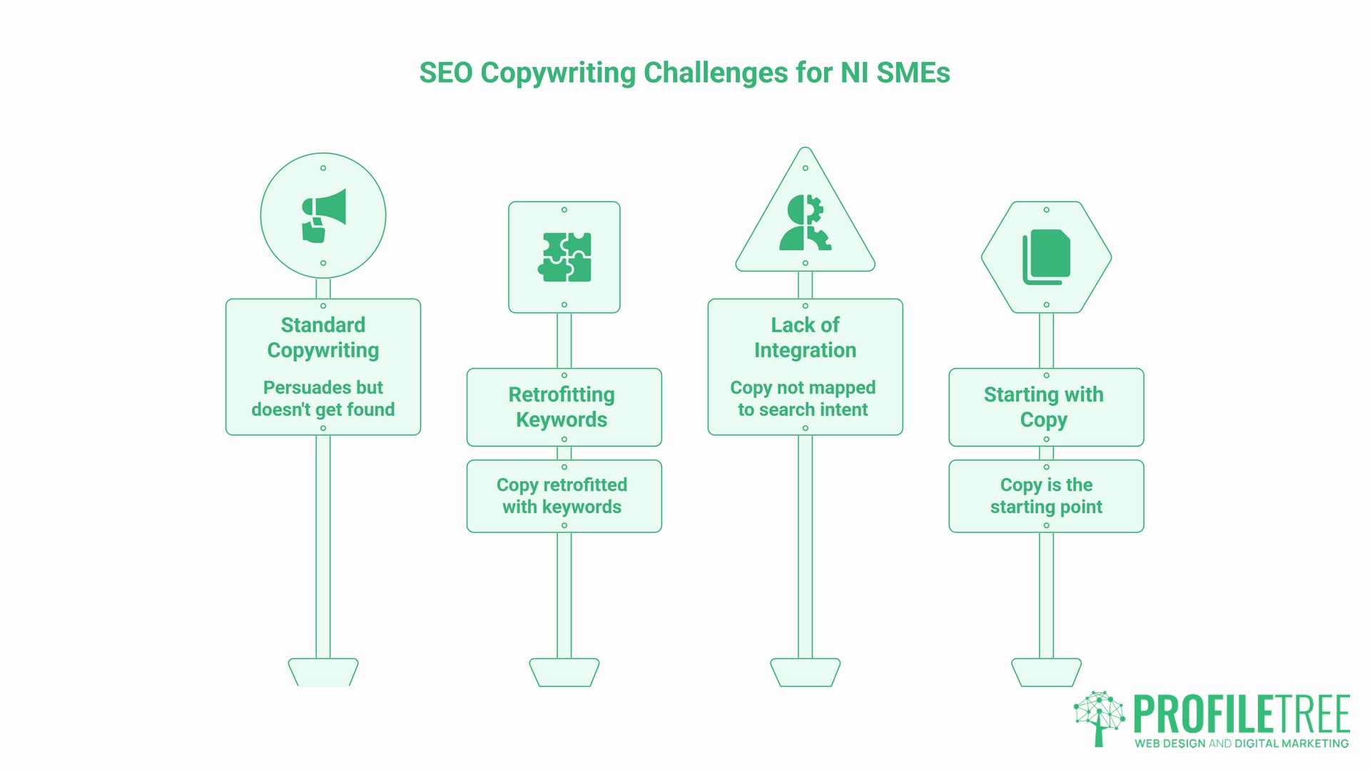 SEO Copywriting Services Belfast, NI SMEs