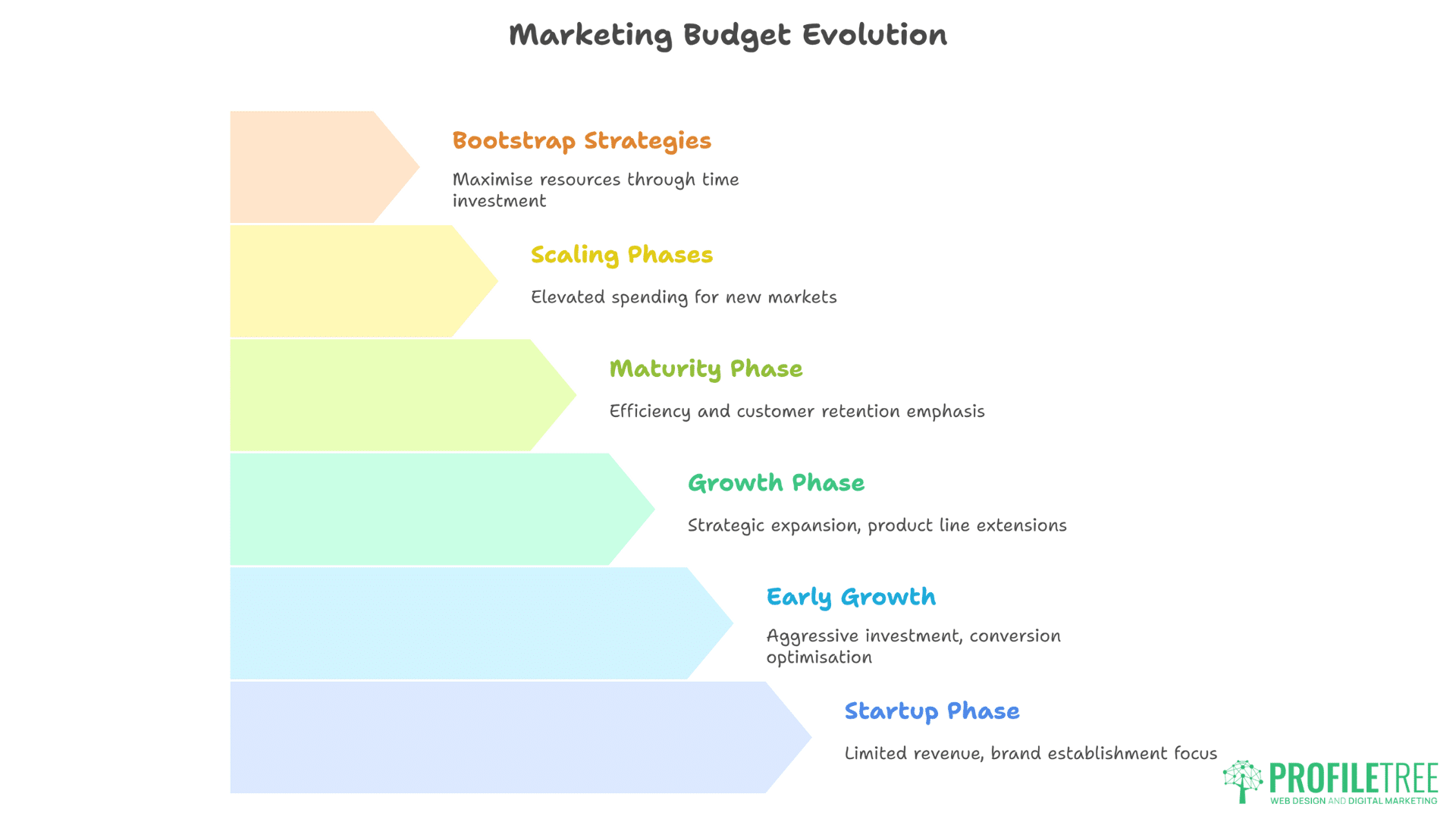 Small Business Marketing Budget