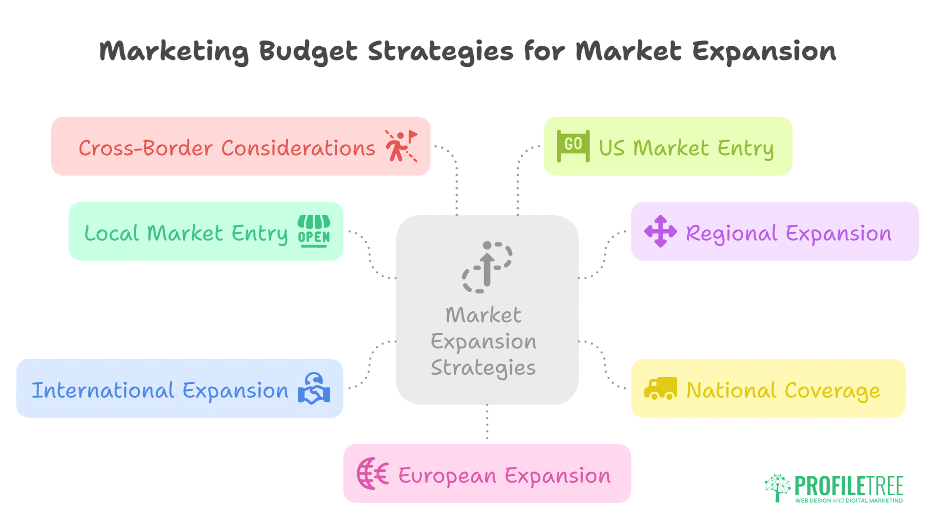 Small Business Marketing Budget