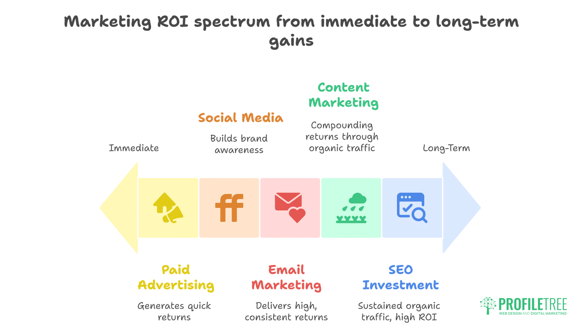 Small Business Marketing Budget