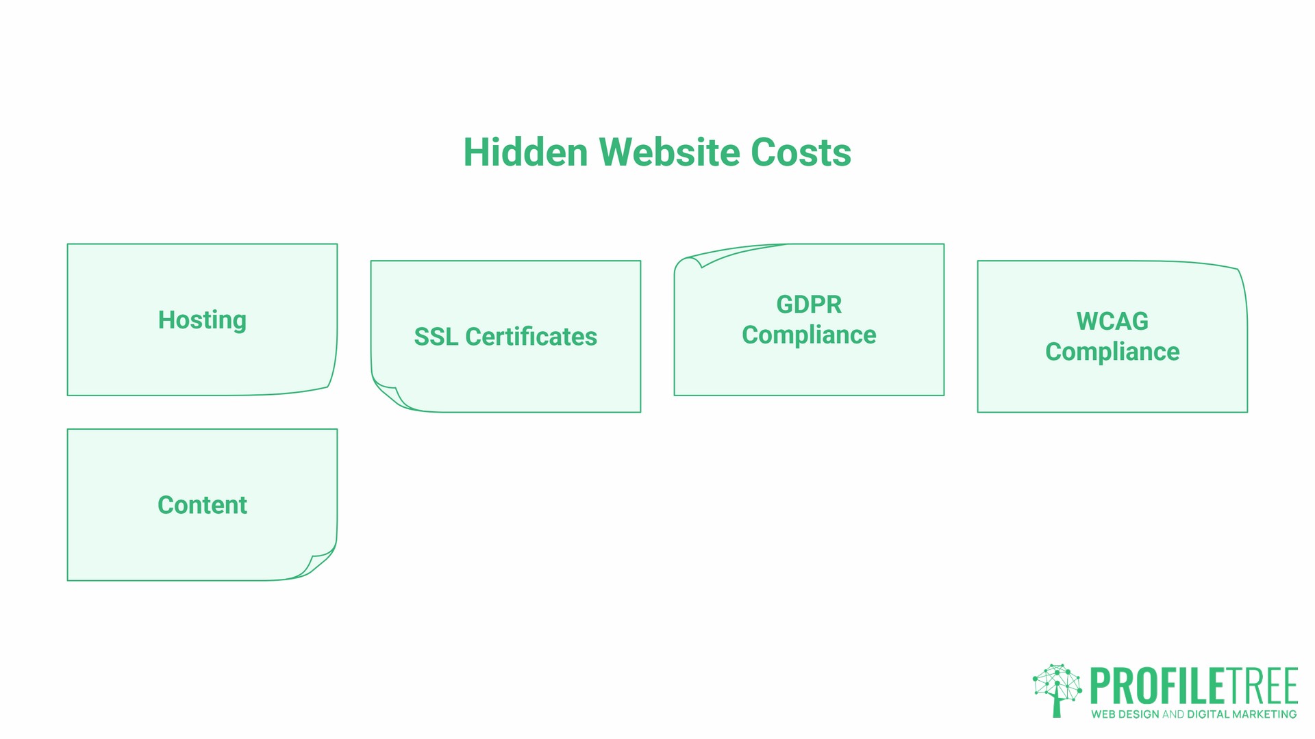 UK Website design cost, hidden costs