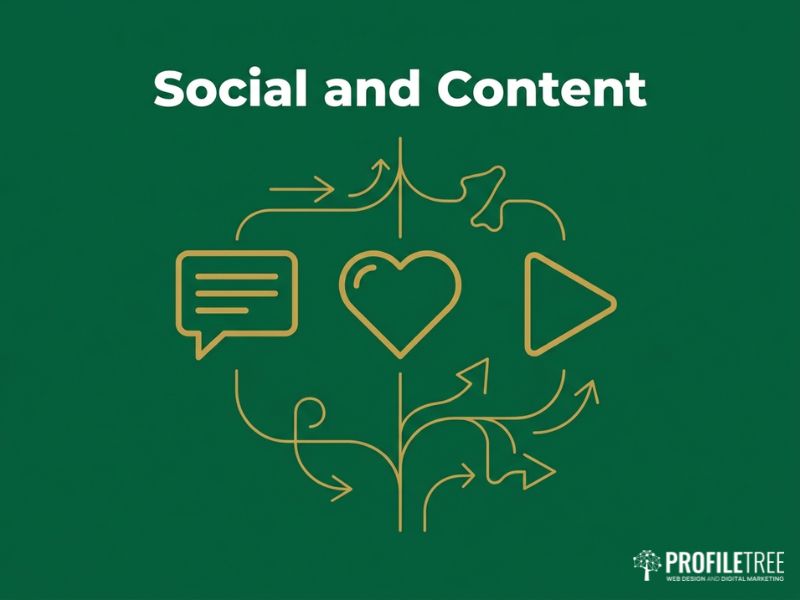 Social and content vector for the State of Digital Marketing in Northern Ireland channel strategy