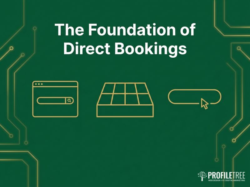 Dark green vector illustration titled The Foundation of Direct Bookings with gold website and building icons