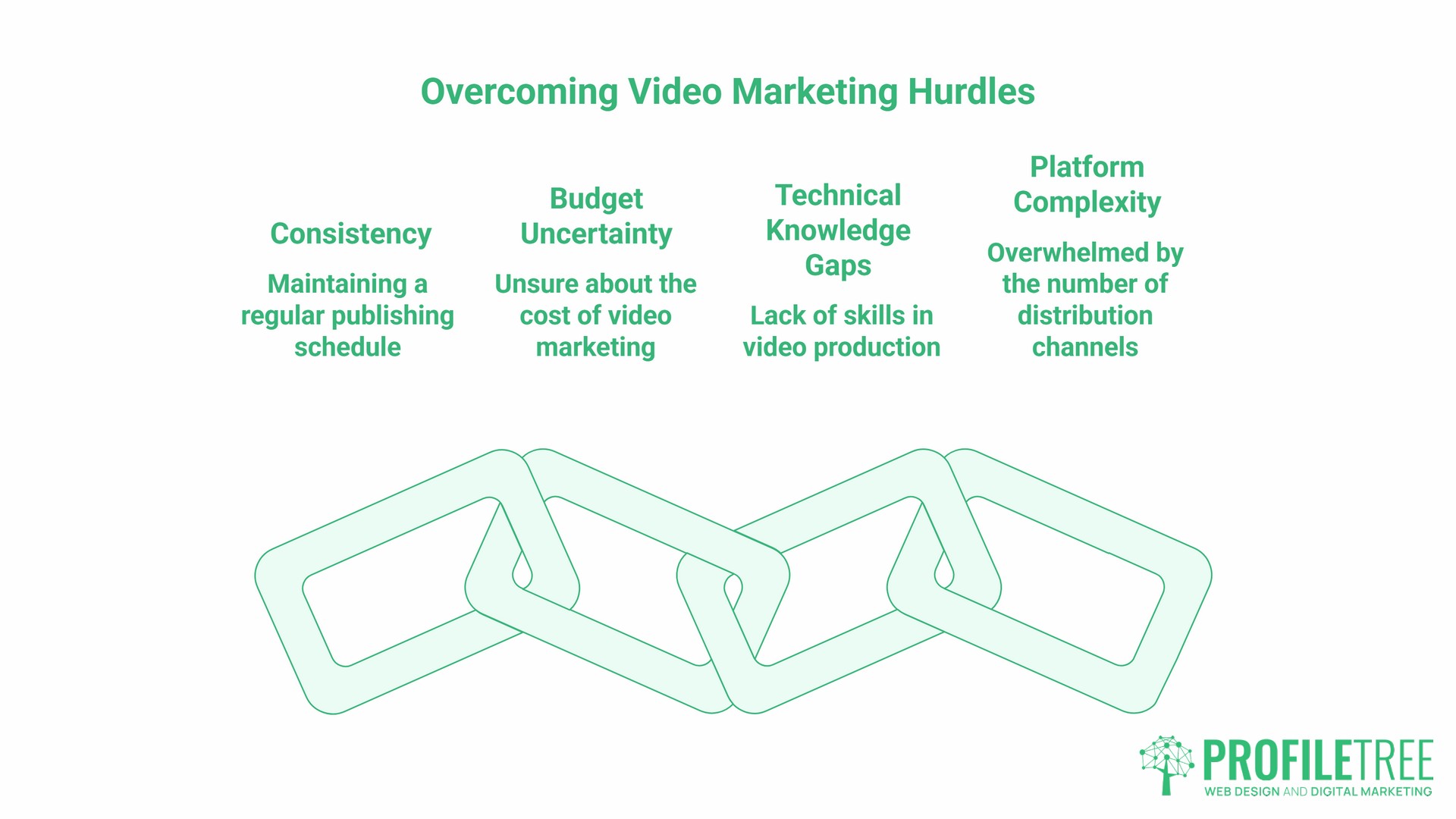 Video Marketing, challenges