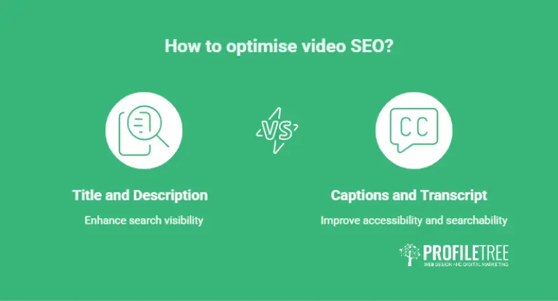 Checklist of four video SEO signals: titles and descriptions, captions and transcripts, schema, and custom thumbnails