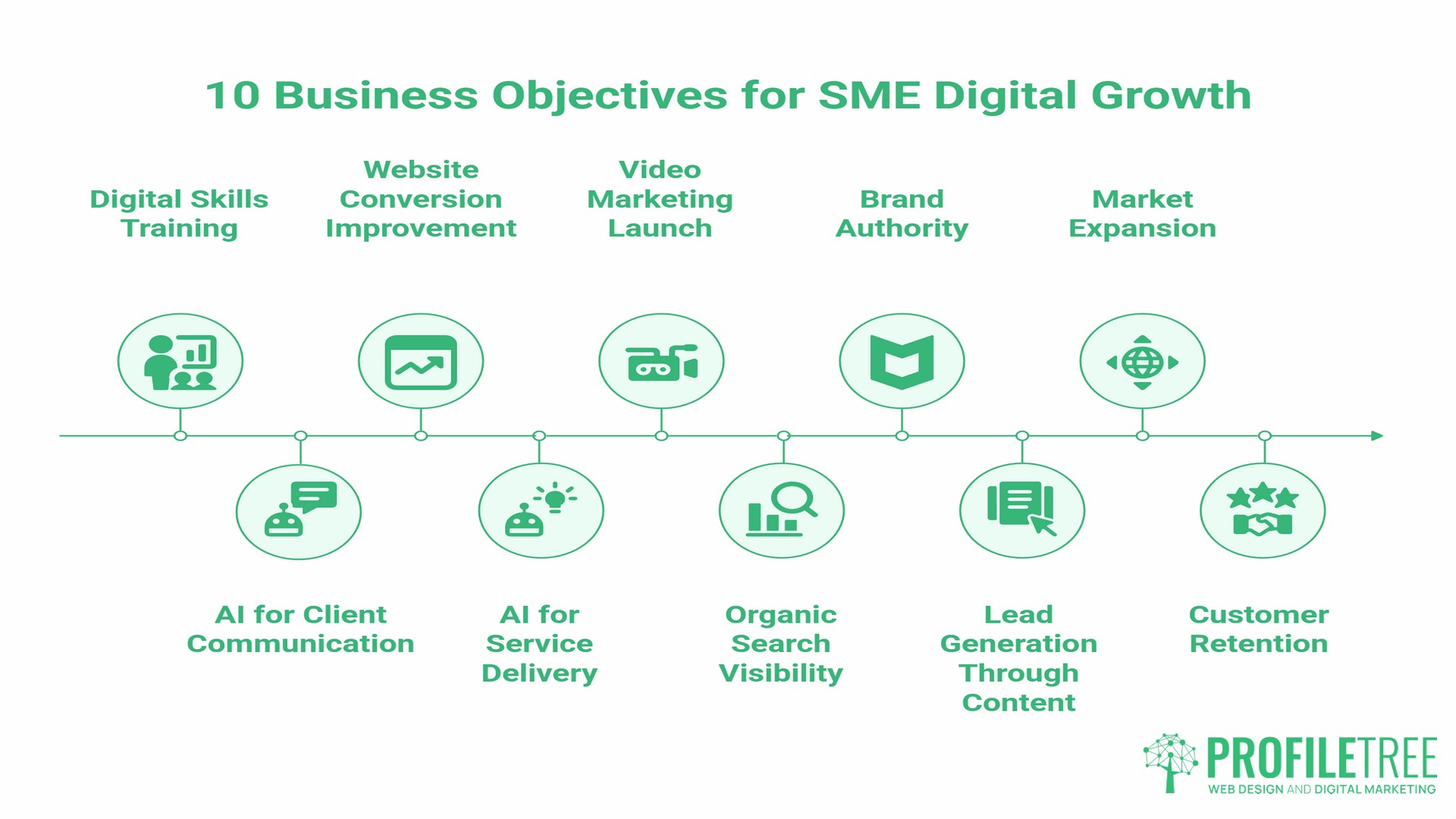 What Are Business Objectives, examples
