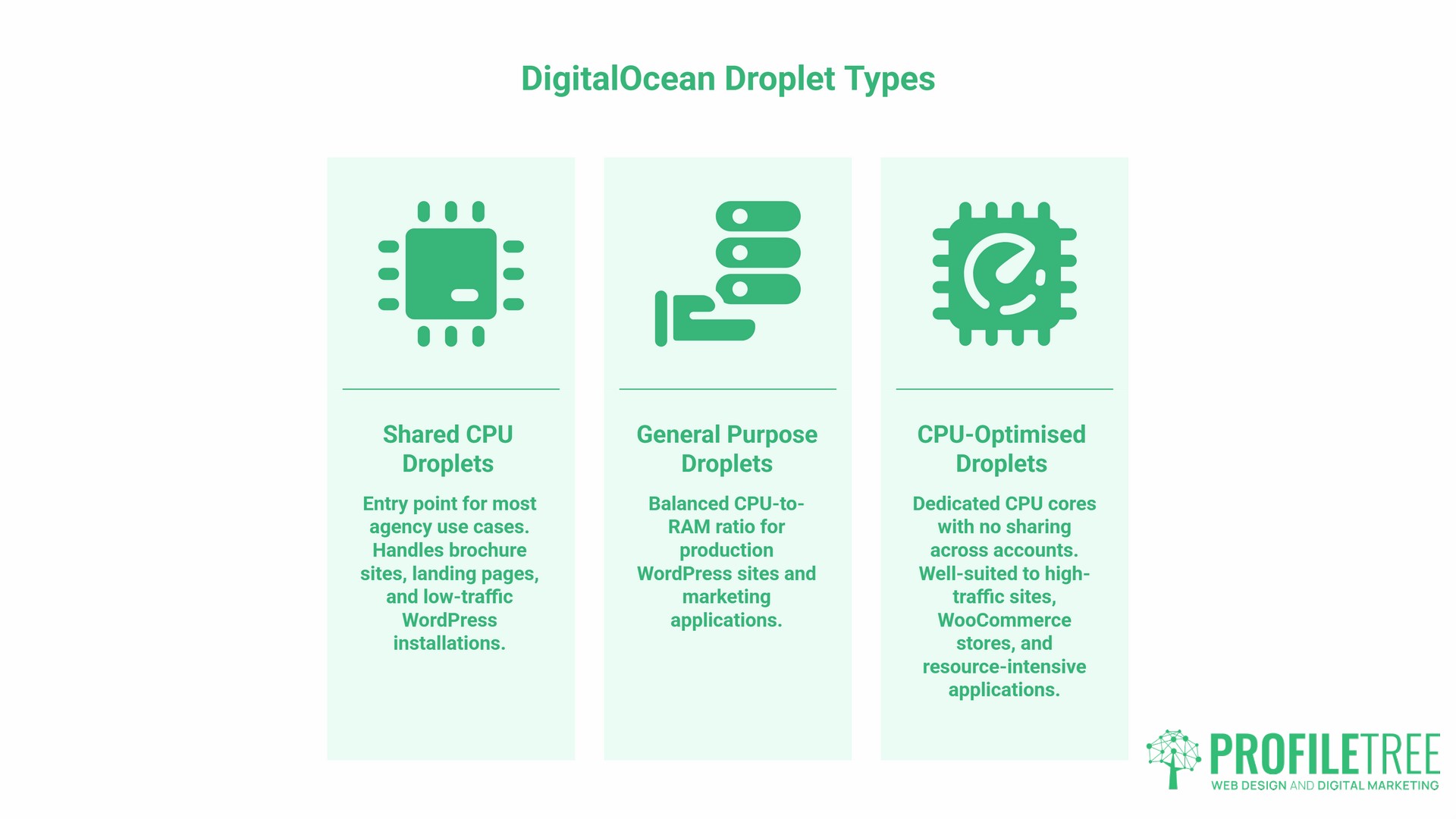 What DigitalOcean Hosting Actually Is
