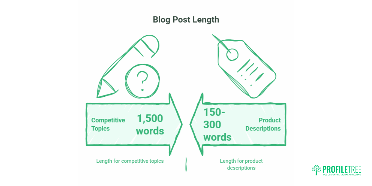 What Is Content Writing? A Guide for Business Owners