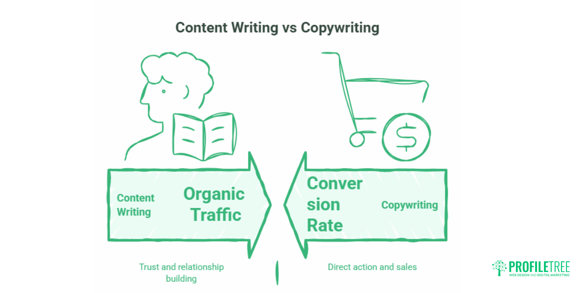 What Is Content Writing? A Guide for Business Owners