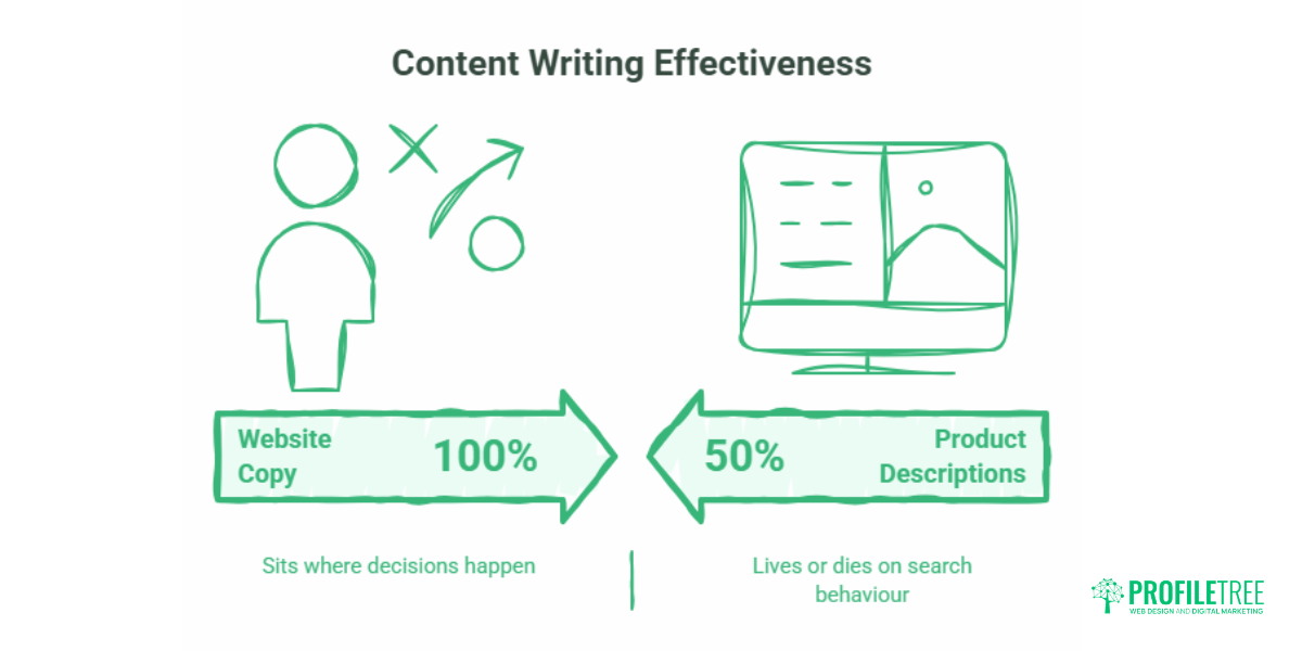 What Is Content Writing? A Guide for Business Owners