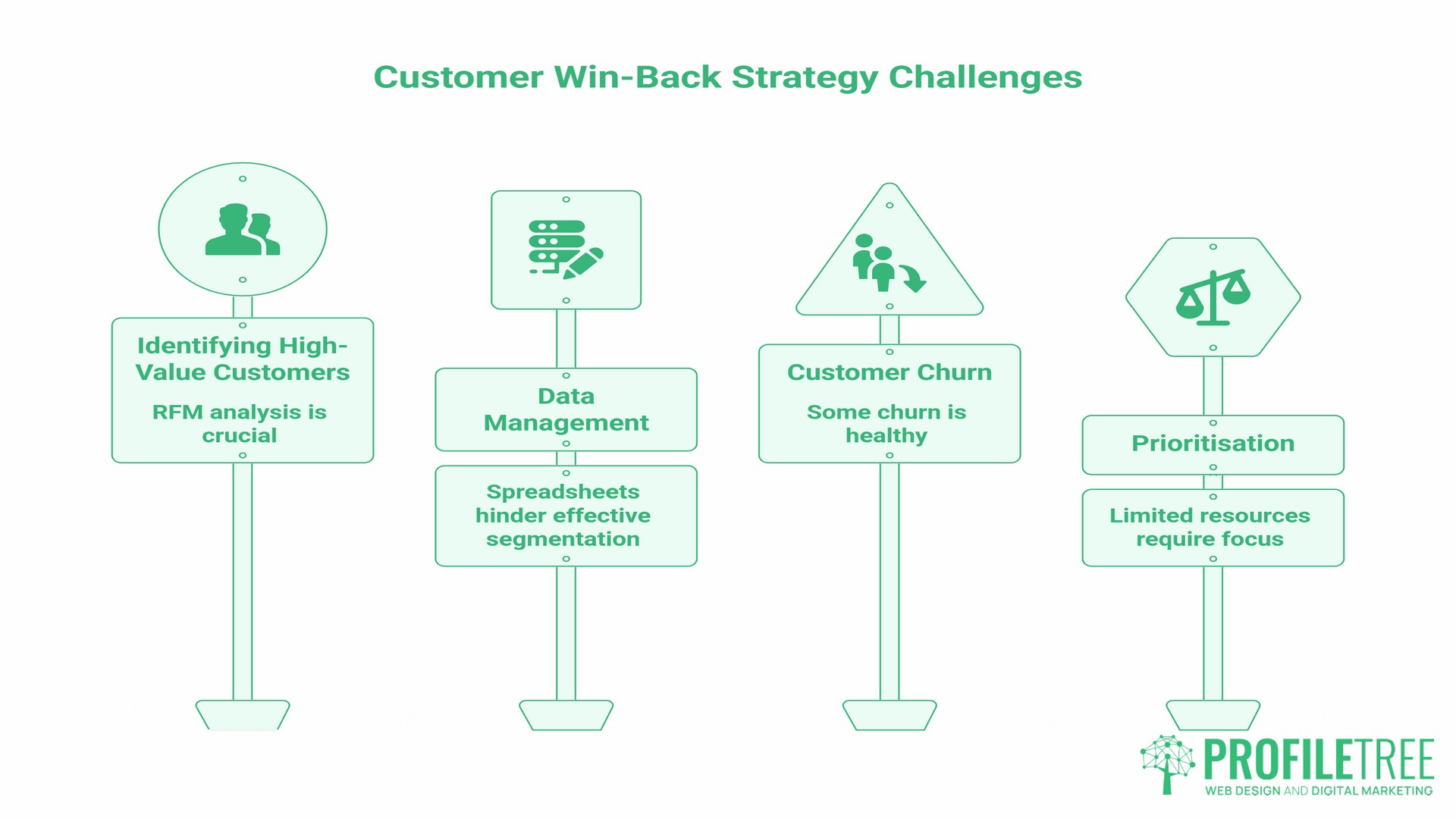Win-Back Strategies, challenges