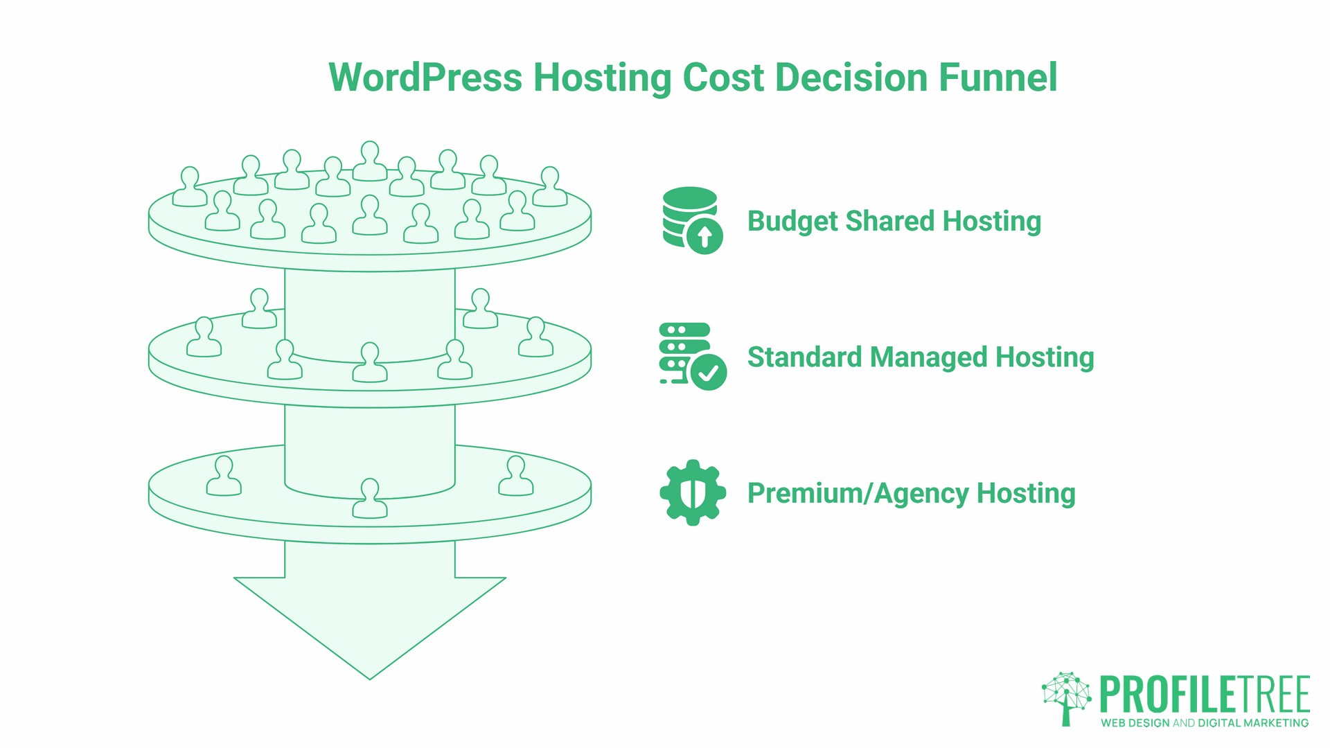 WordPress Hosting Cost UK