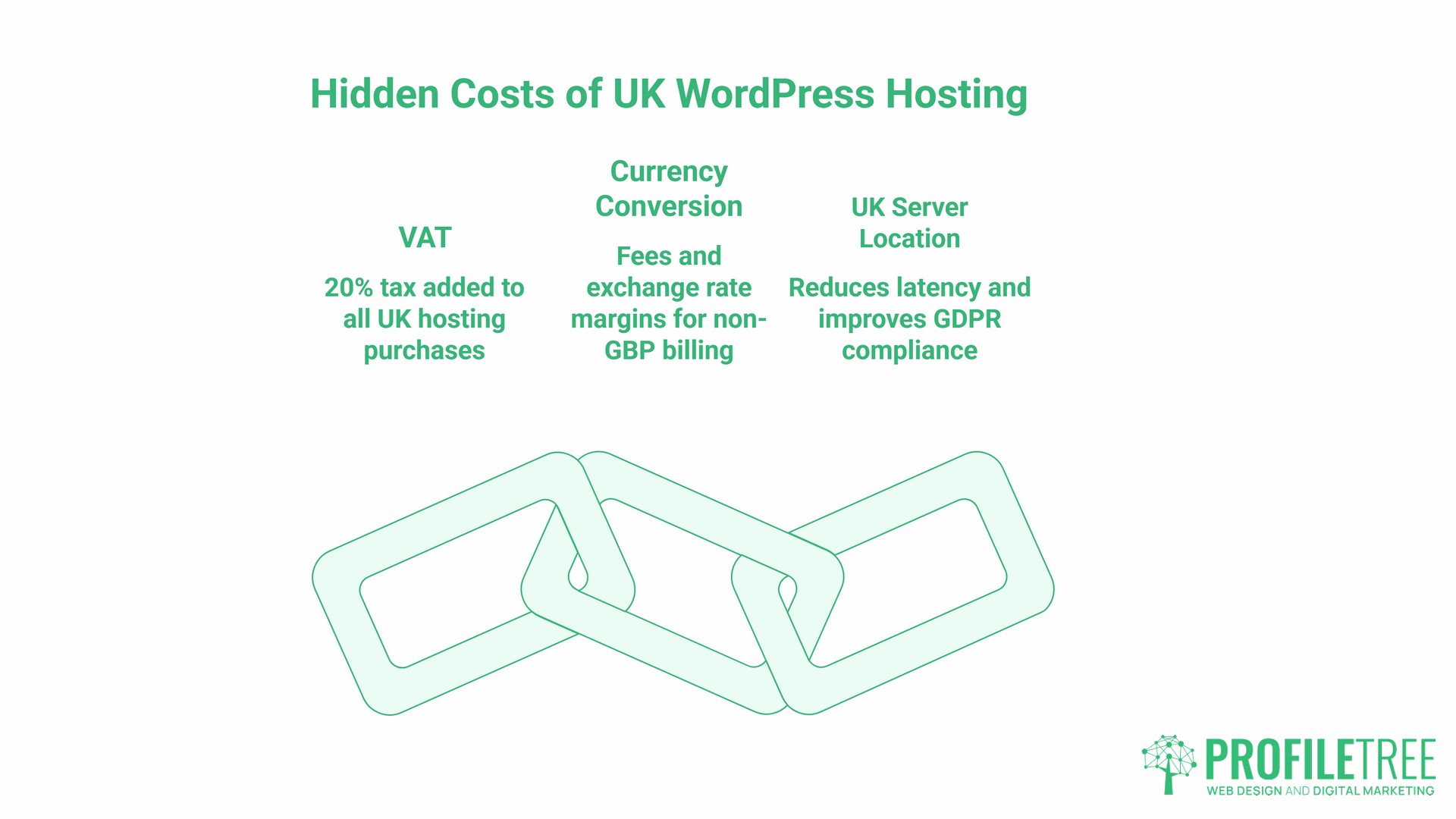 WordPress Hosting Cost UK, UK-Specific Costs