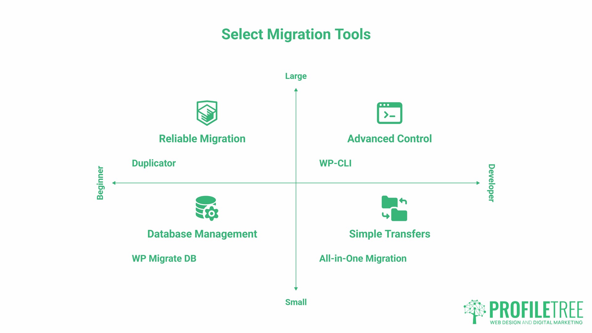 WordPress Hosting Migration, the right tools