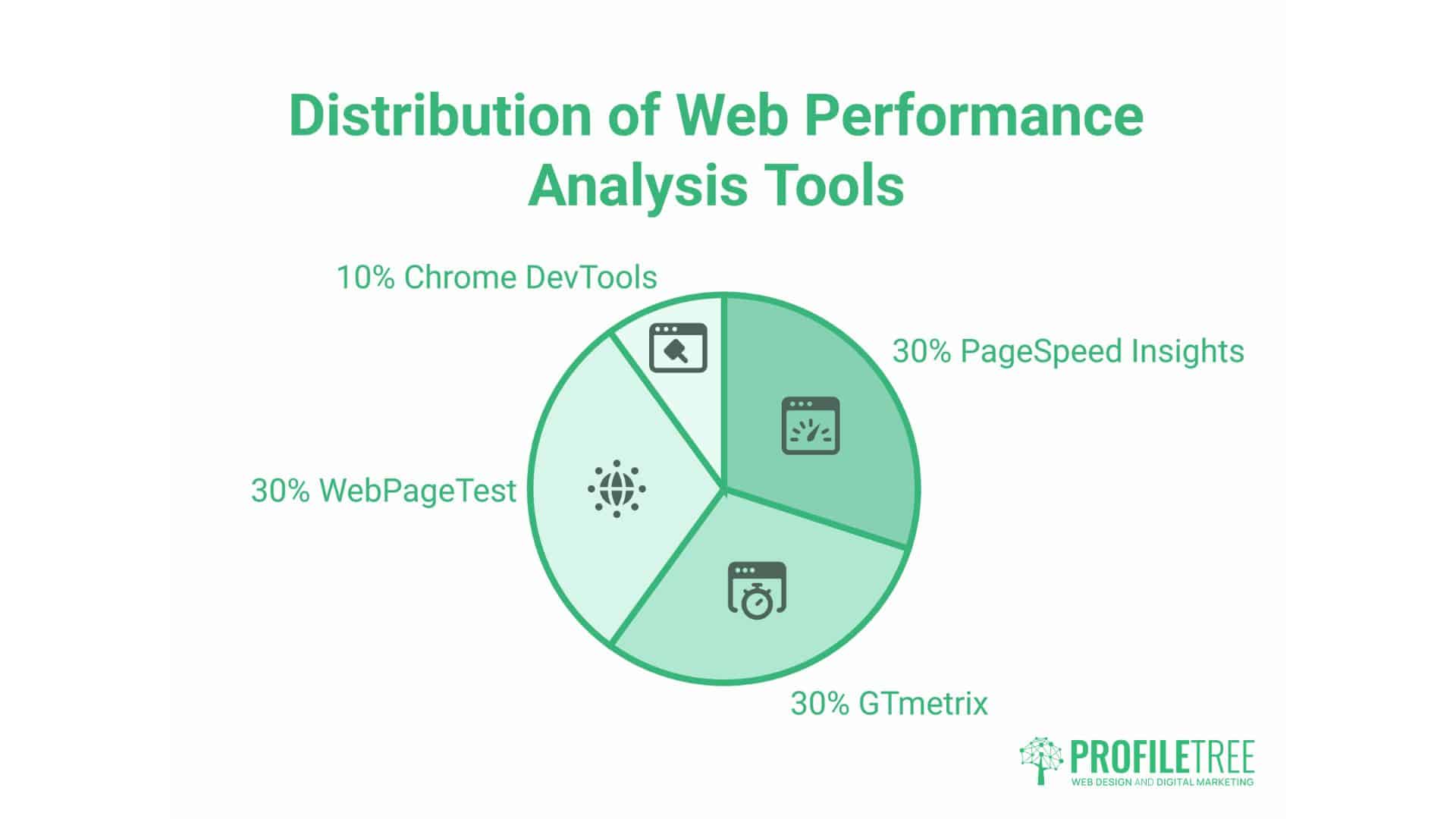 WordPress Speed Optimisation