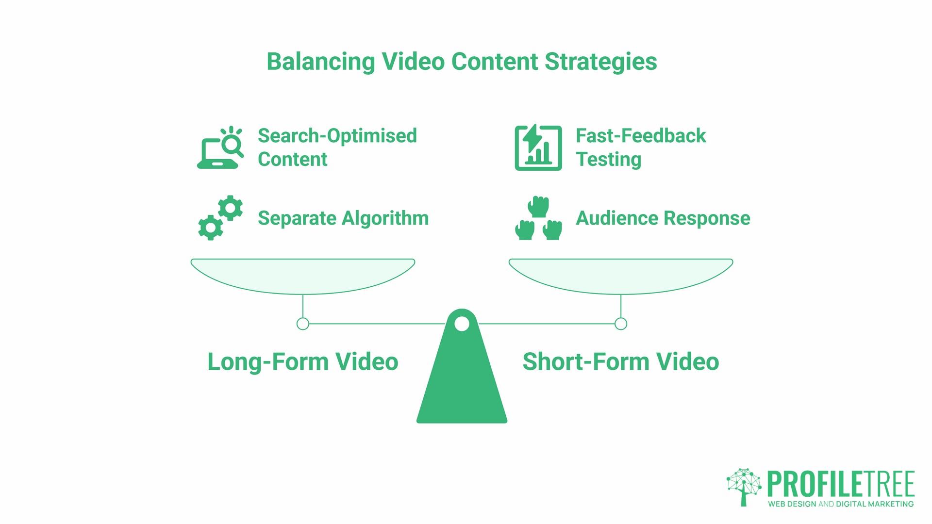 YouTube SEO, balancing strategies
