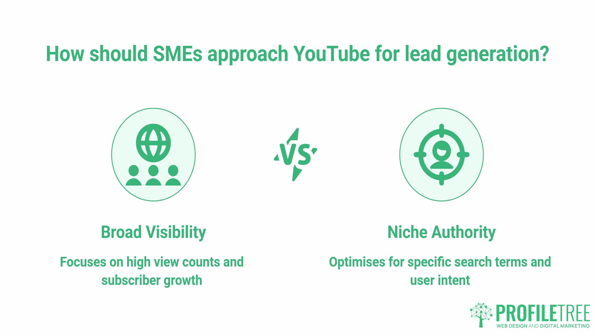 YouTube SEO, importance