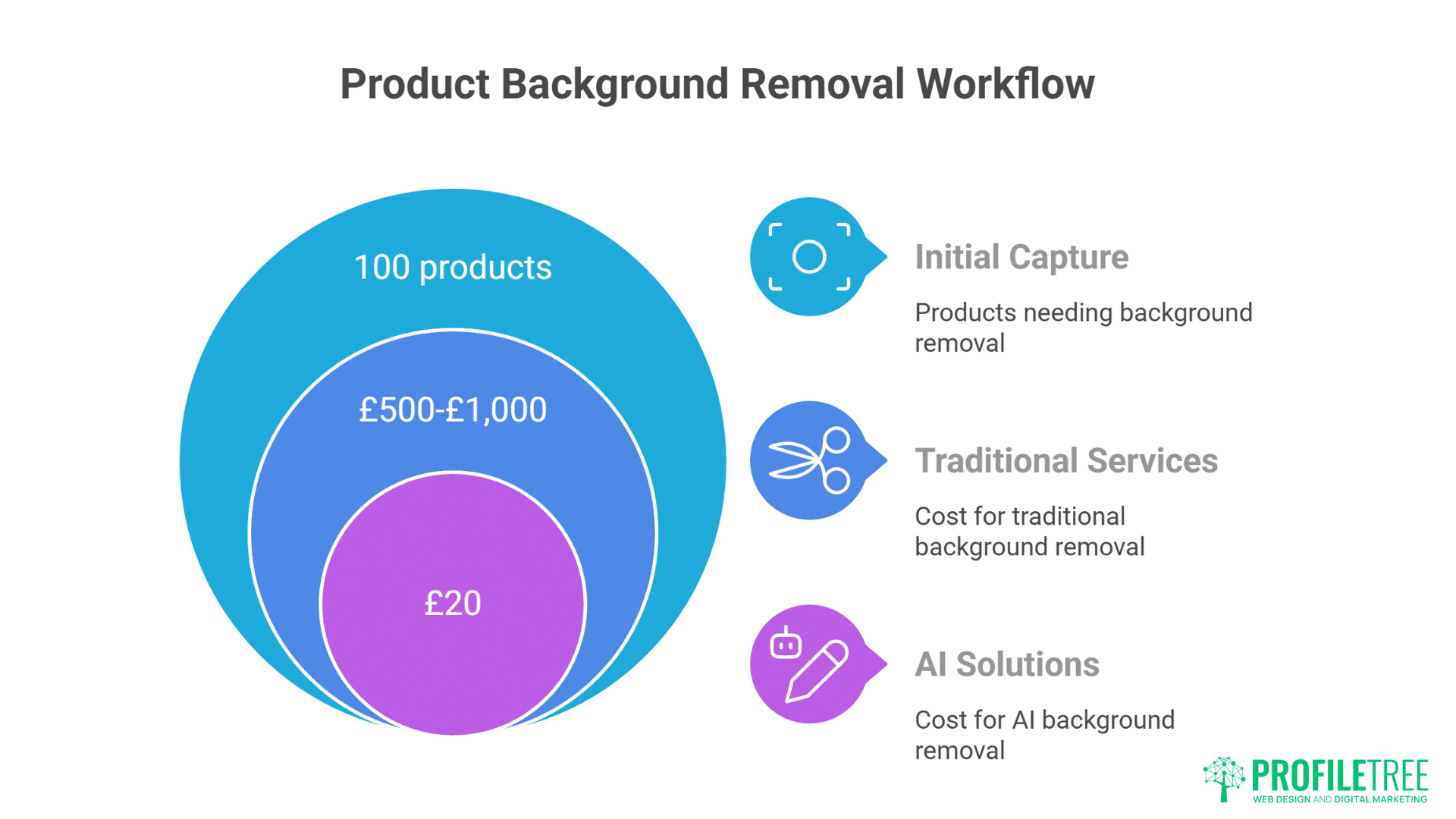 AI Photography for E-commerce