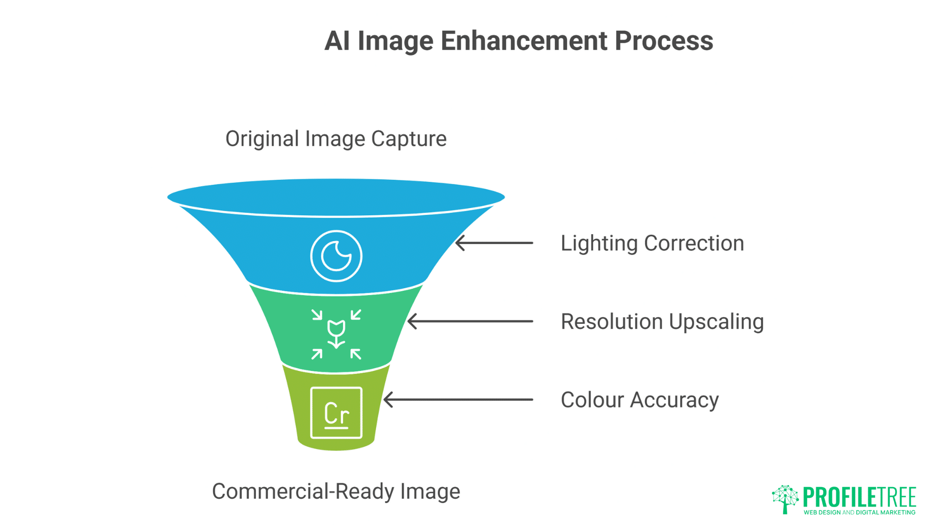 AI Photography for E-commerce