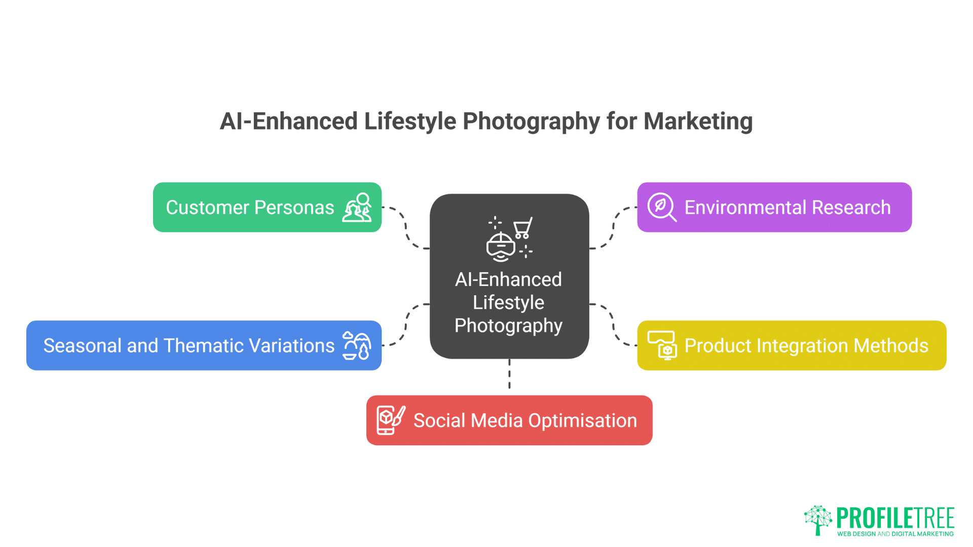 AI Photography for E-commerce