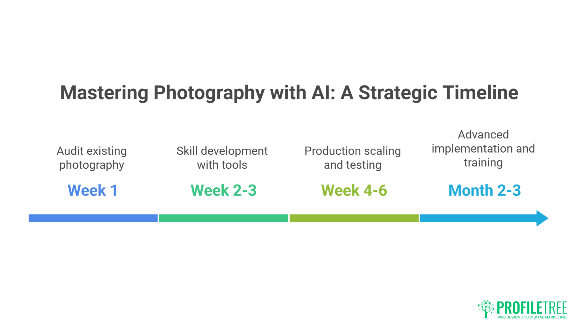 AI Photography for E-commerce