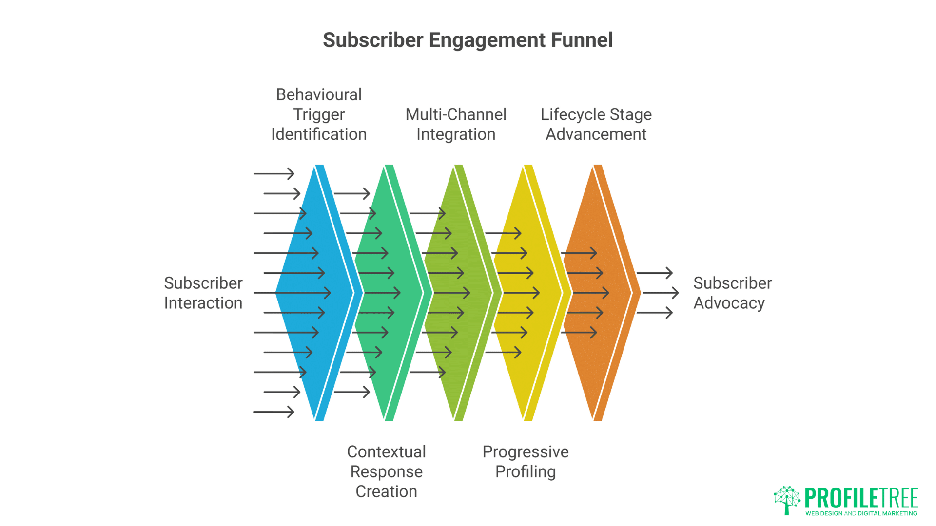 AI Prompts for Email Marketing