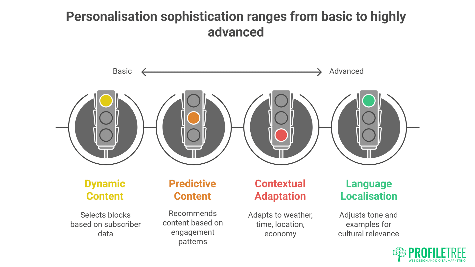 AI Prompts for Email Marketing