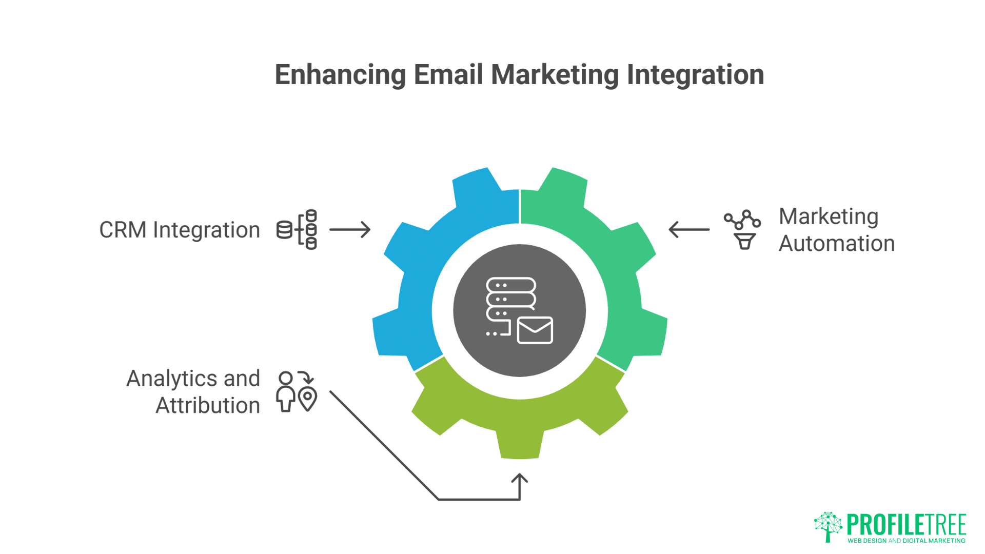 AI Prompts for Email Marketing