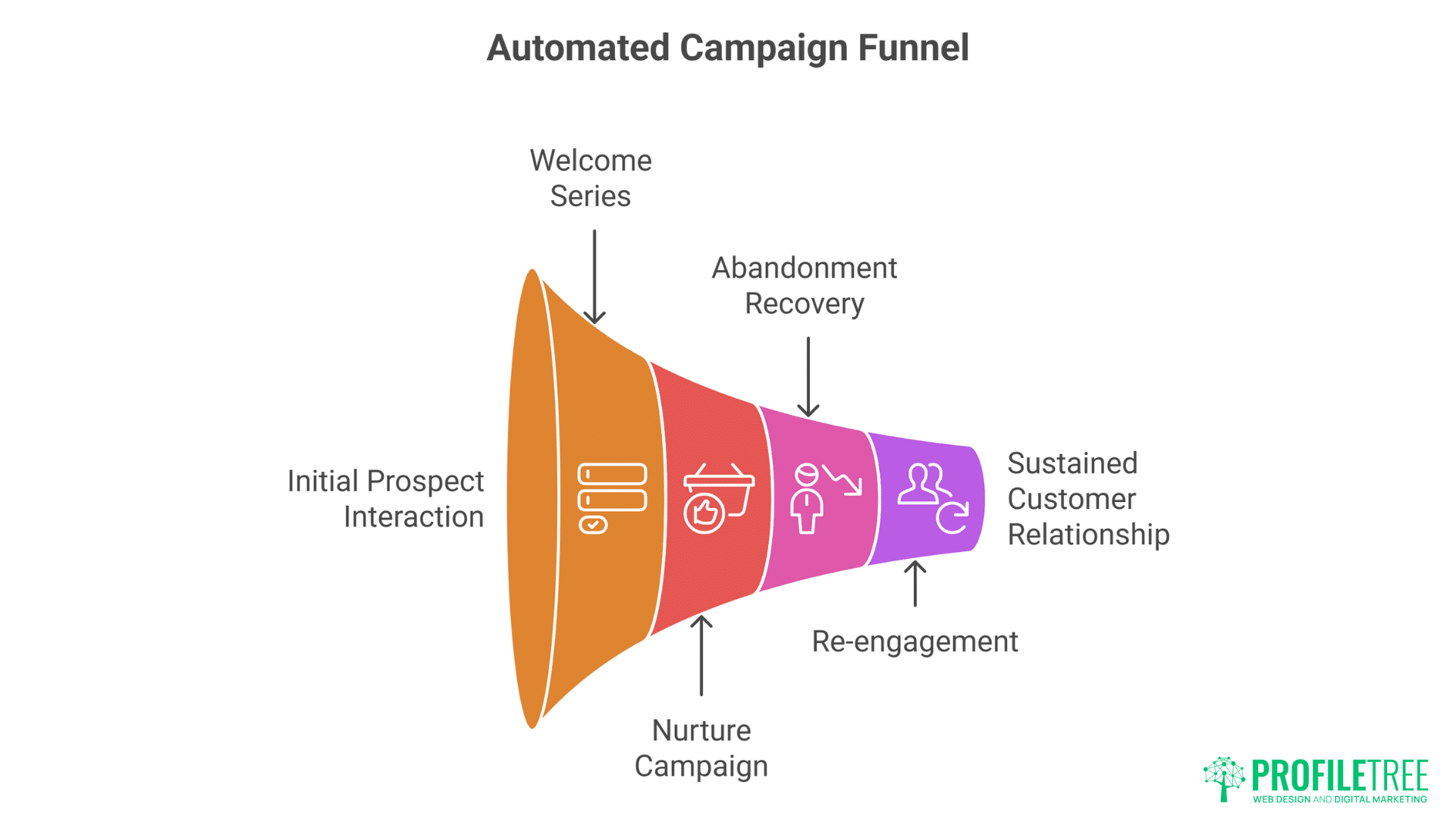 AI Prompts for Email Marketing