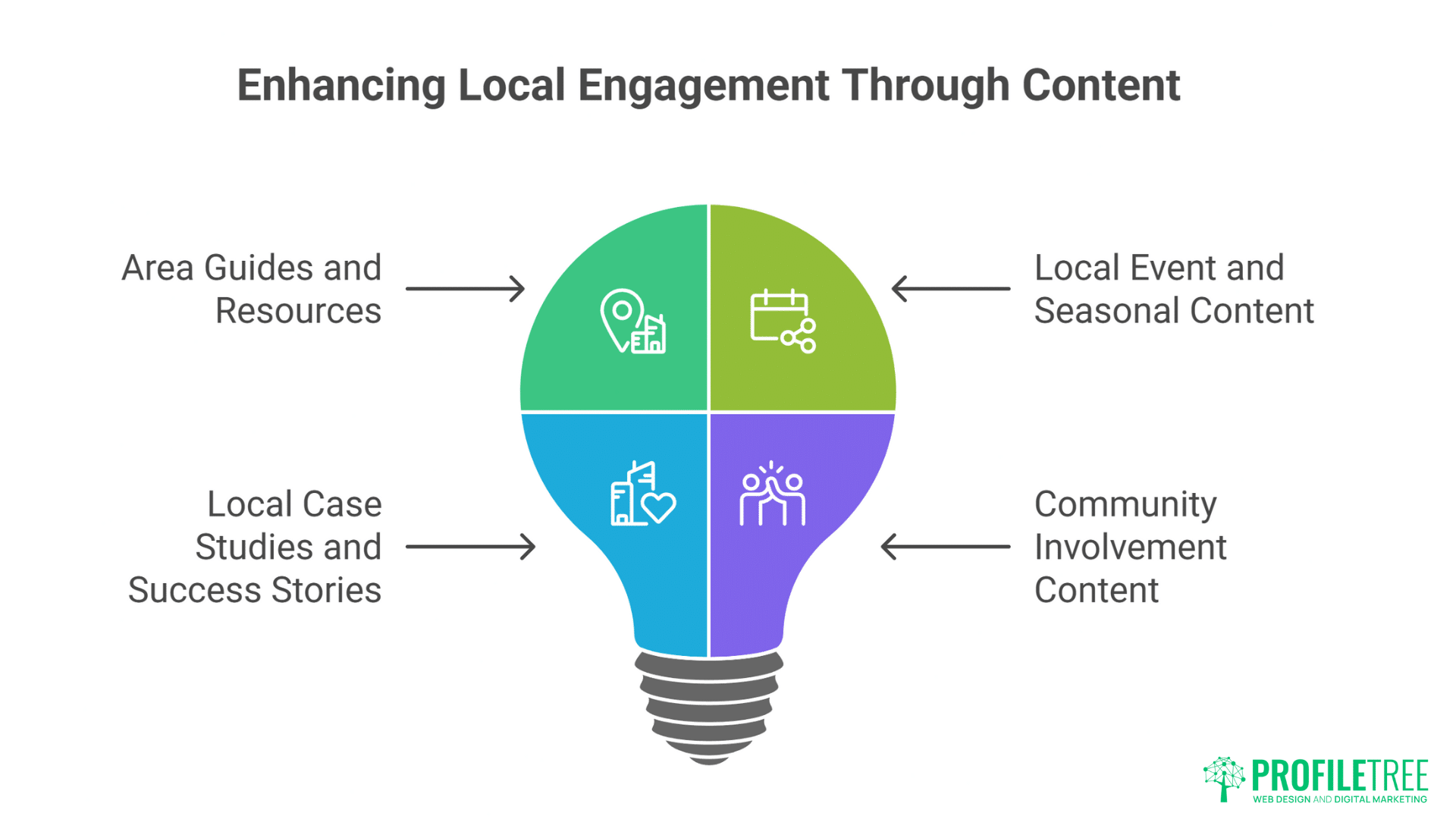 AI Prompts for Local SEO