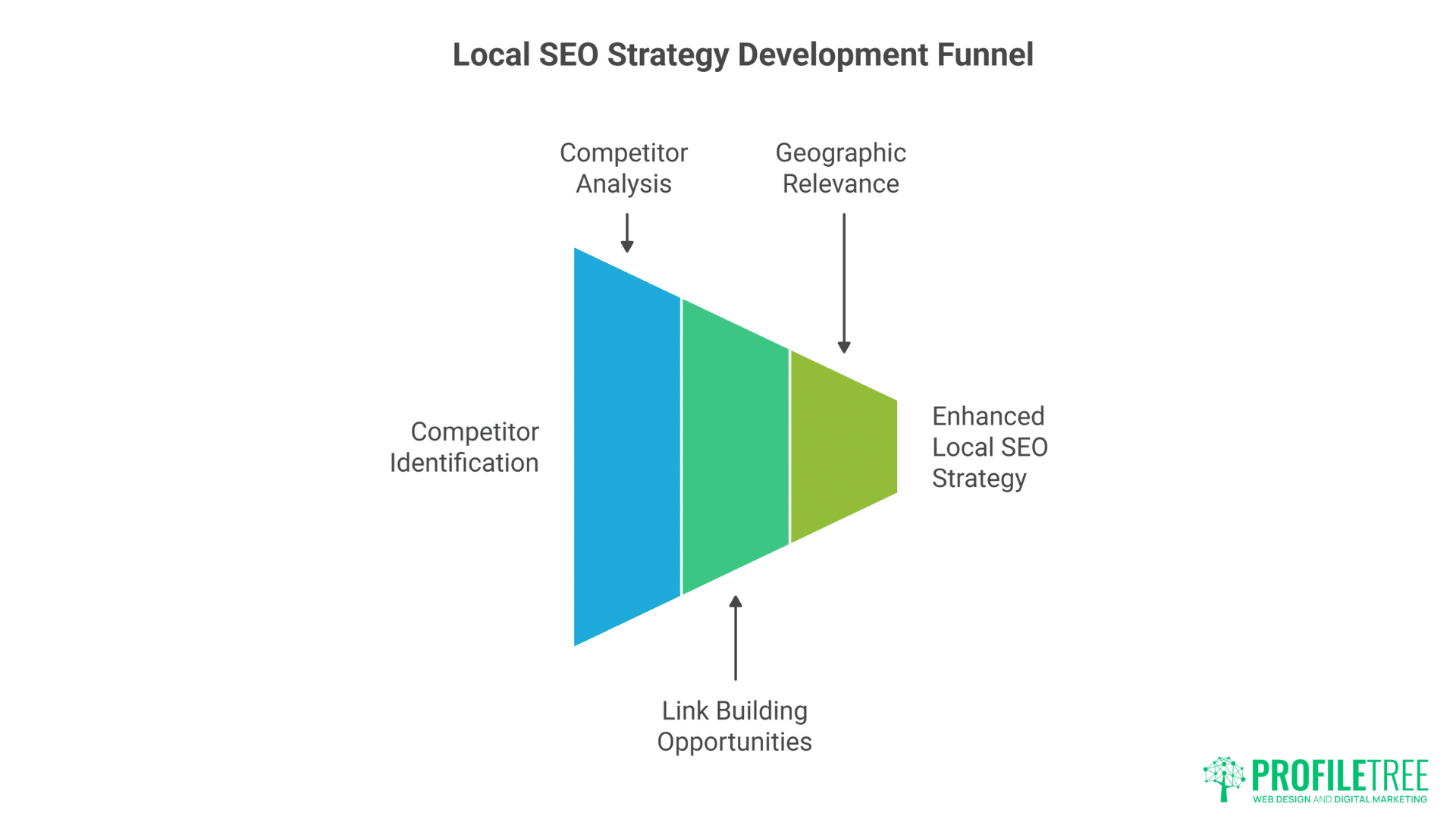 AI Prompts for Local SEO