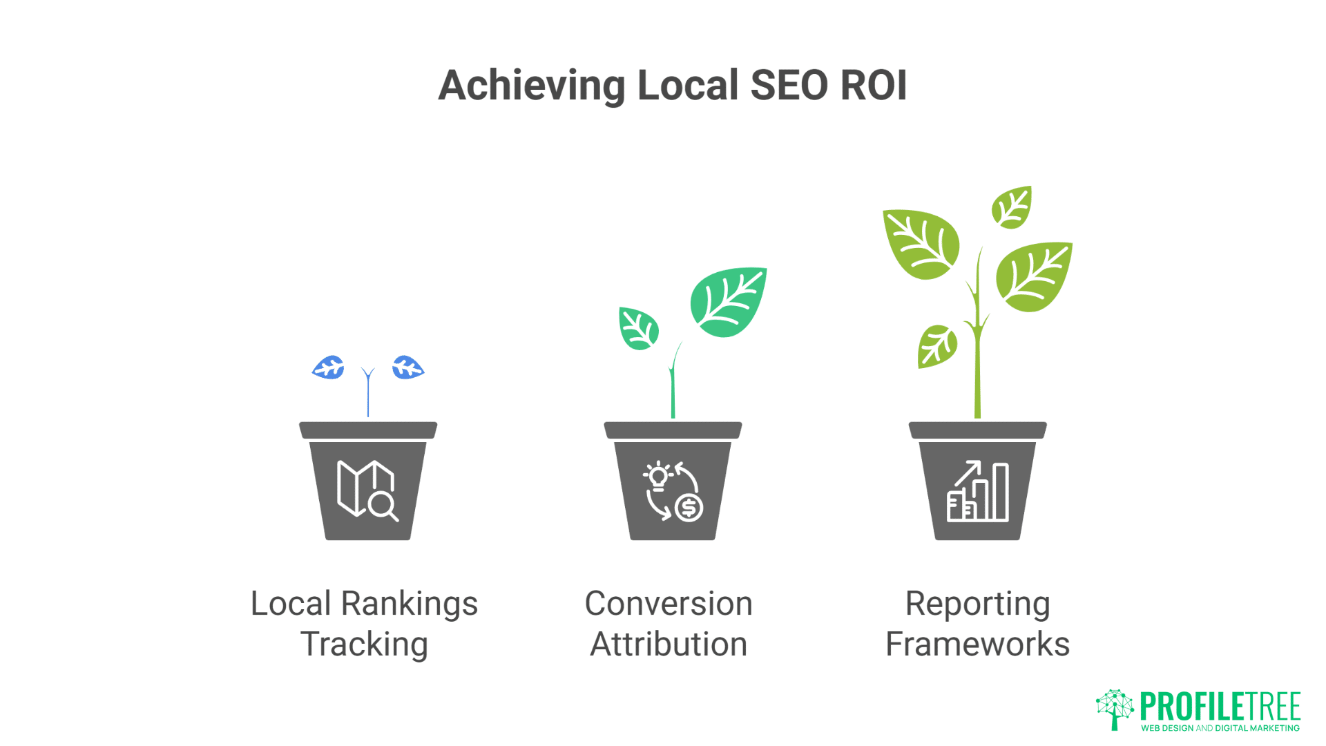 AI Prompts for Local SEO