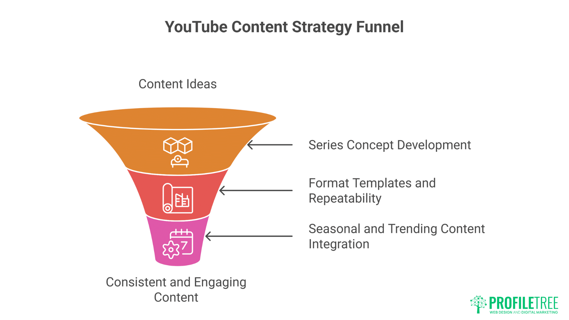 AI Prompts for Video Script