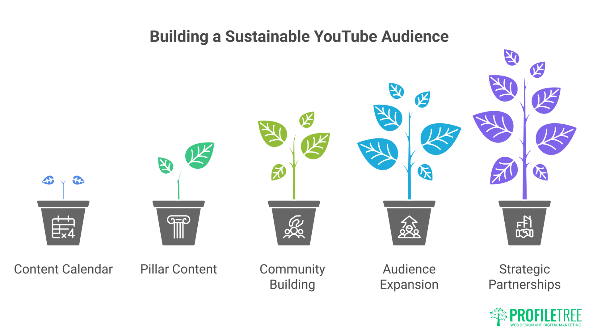 AI Prompts for Video Script
