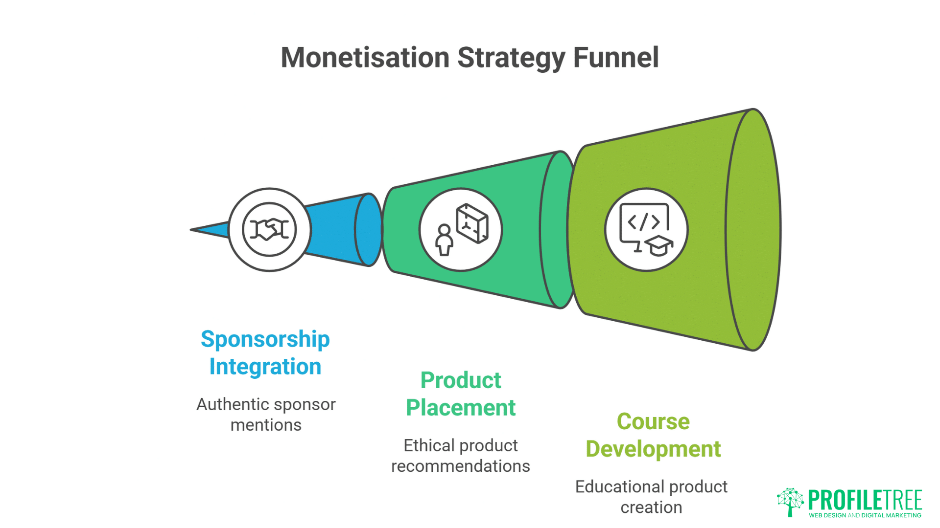AI Prompts for Video Script