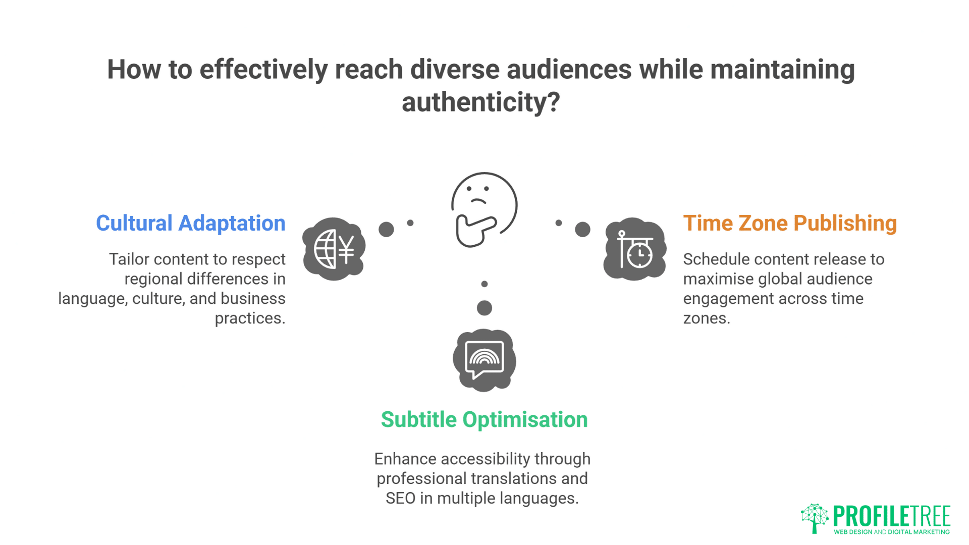 AI Prompts for Video Script