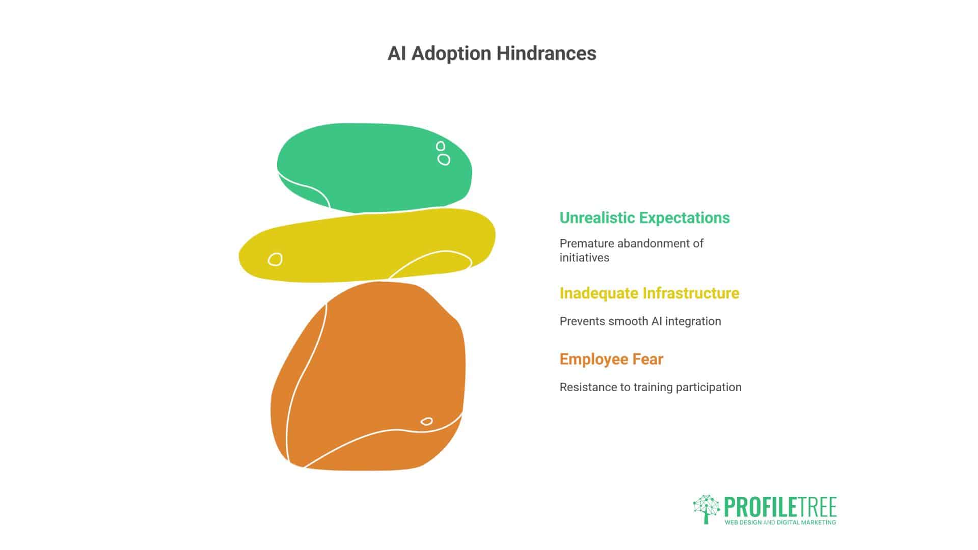 AI Skills Development for Irish Businesses