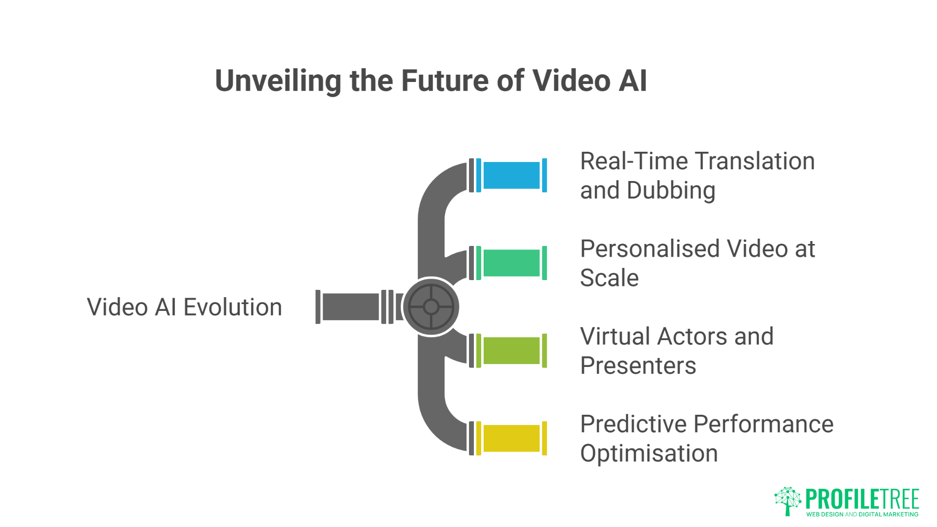 AI Video Revolution