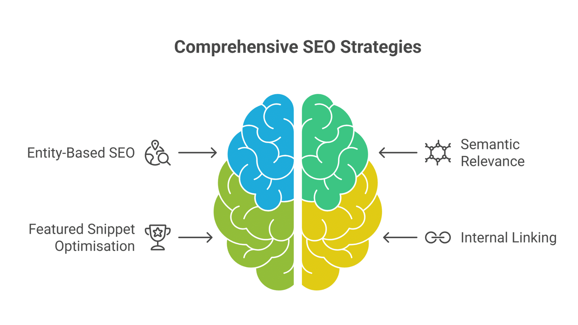 AI for Content Marketing Strategy