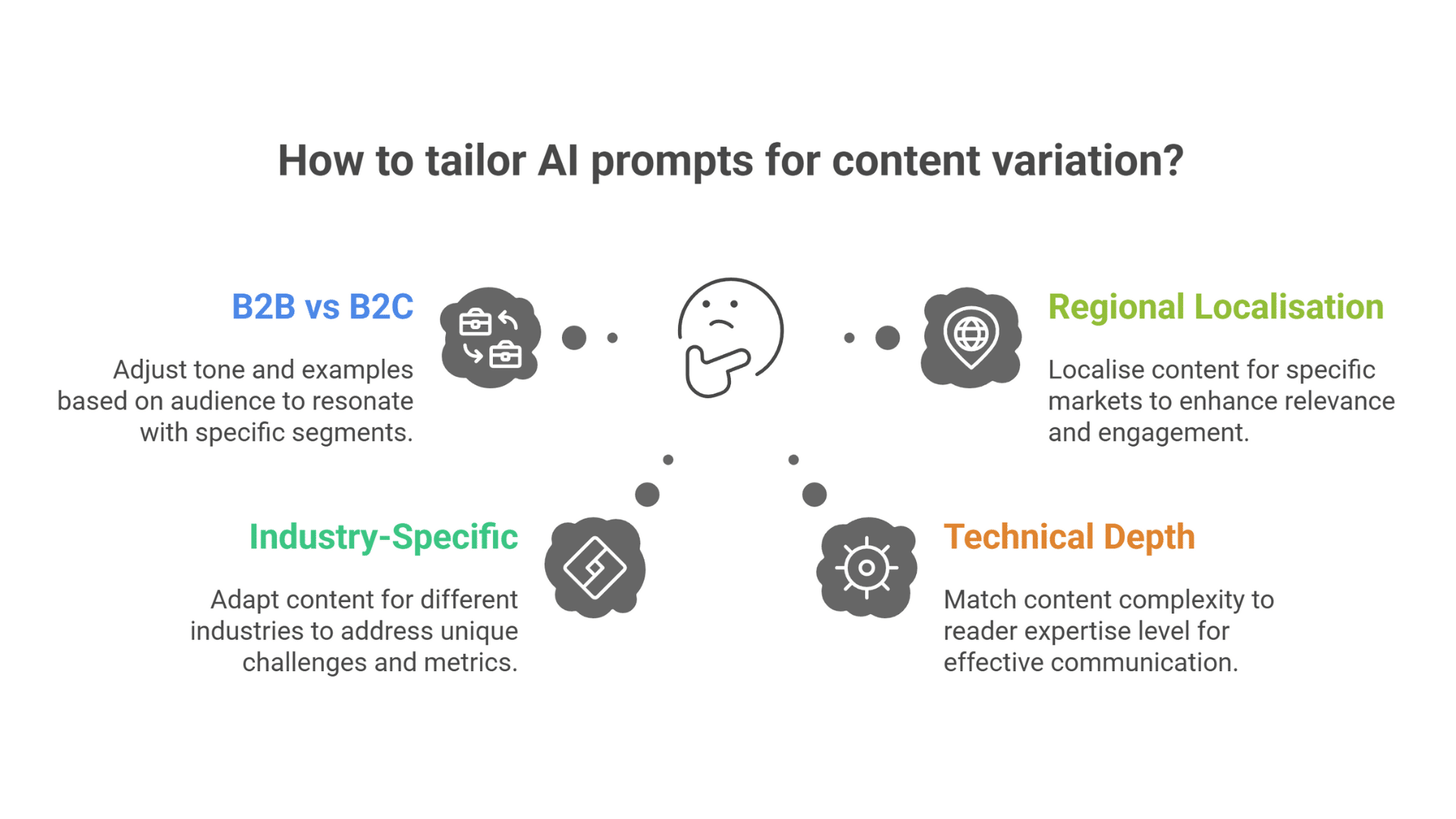 AI for Content Marketing Strategy