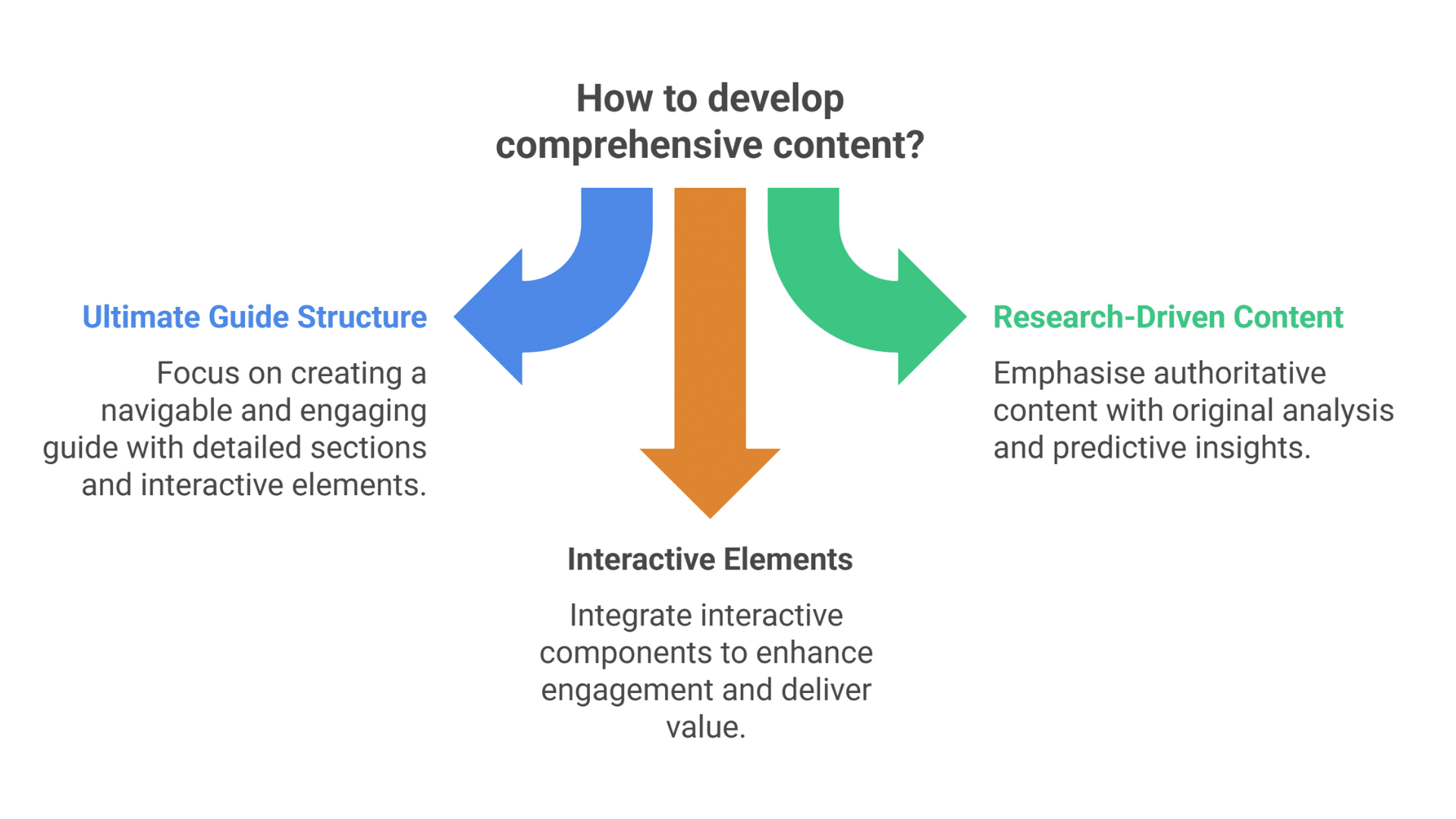 AI for Content Marketing Strategy