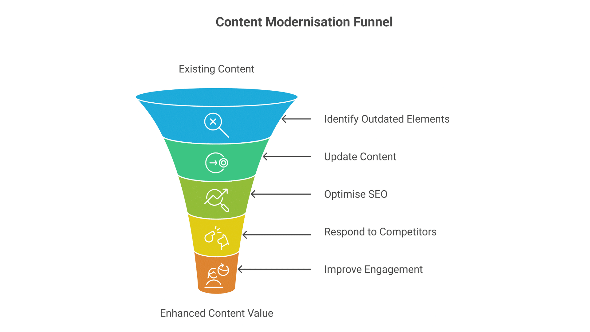 AI for Content Marketing Strategy