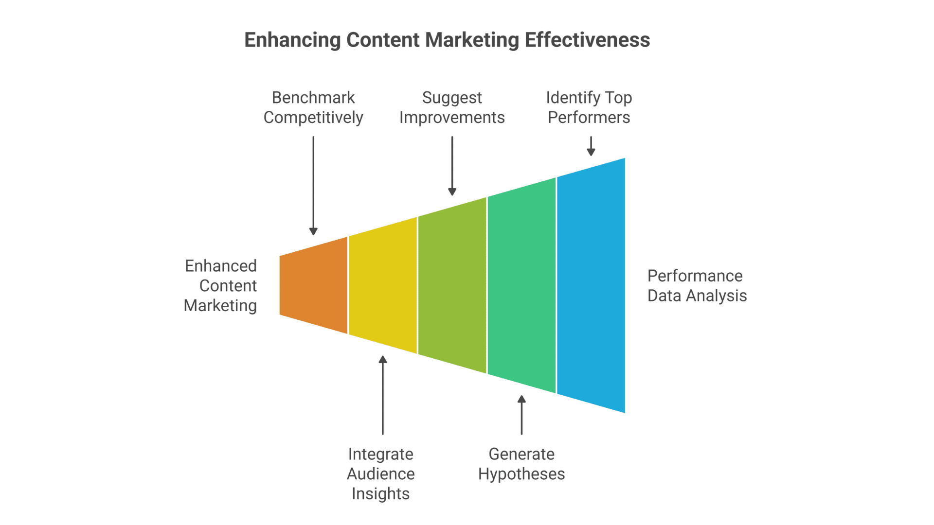AI for Content Marketing Strategy