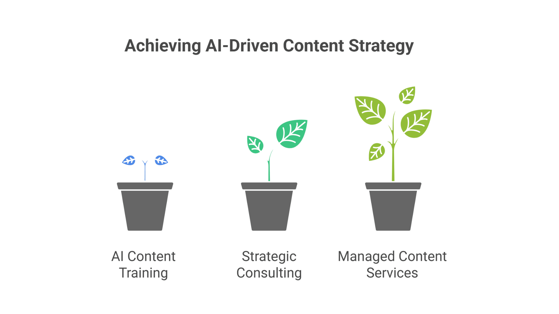 AI for Content Marketing Strategy