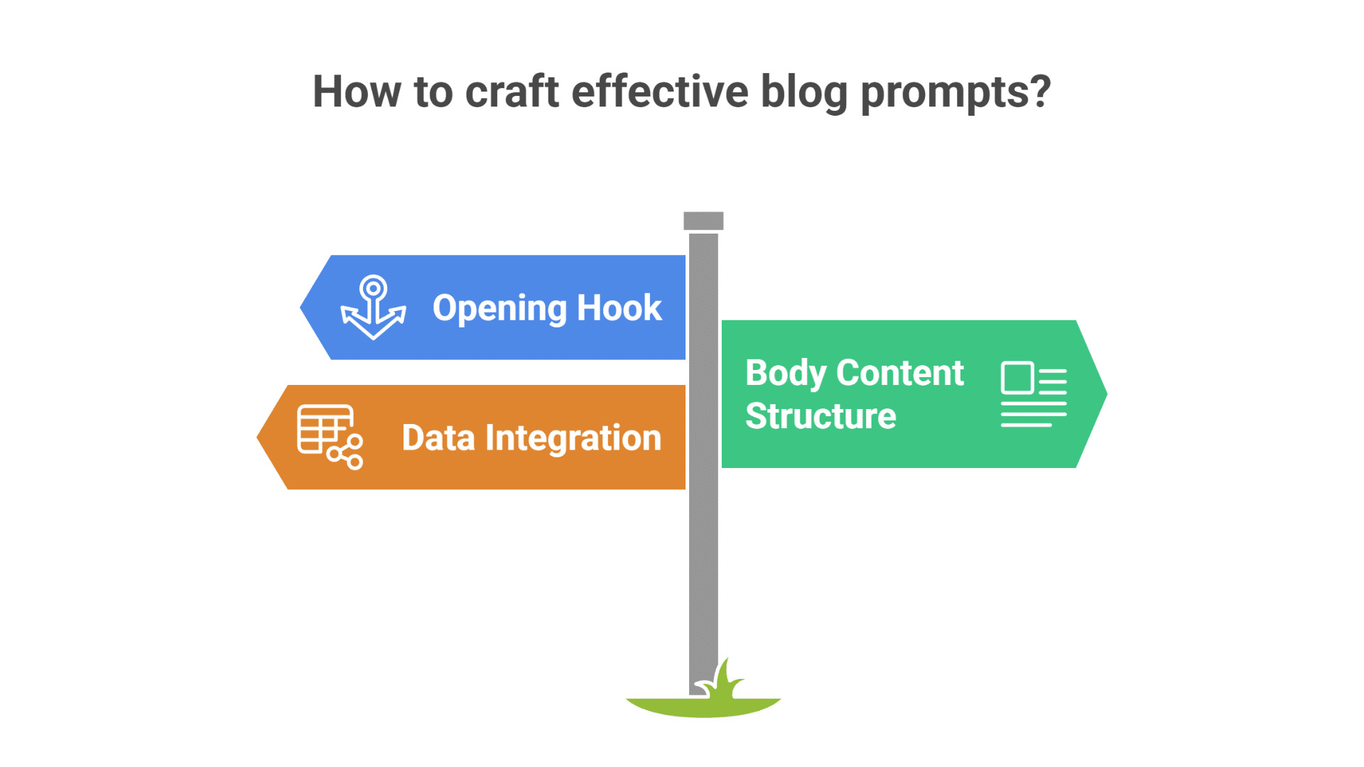 AI for Content Marketing Strategy