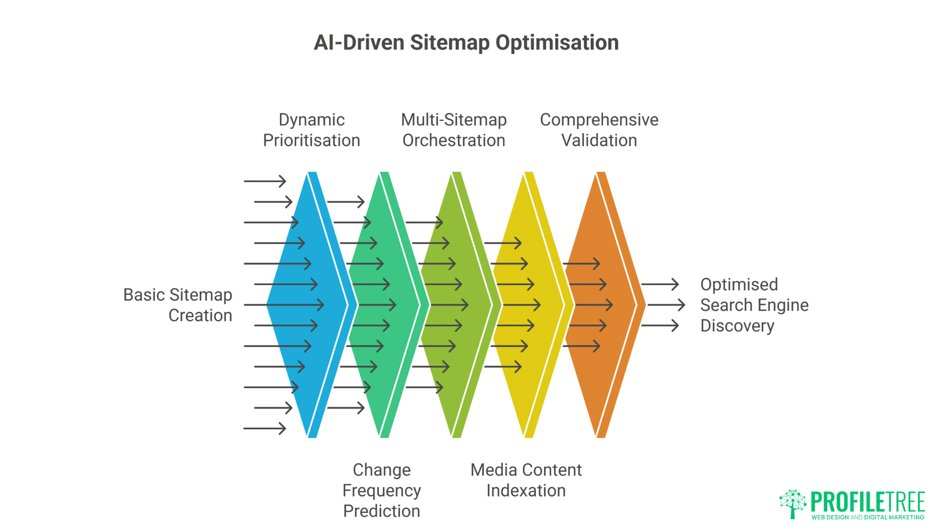 AI for Technical SEO