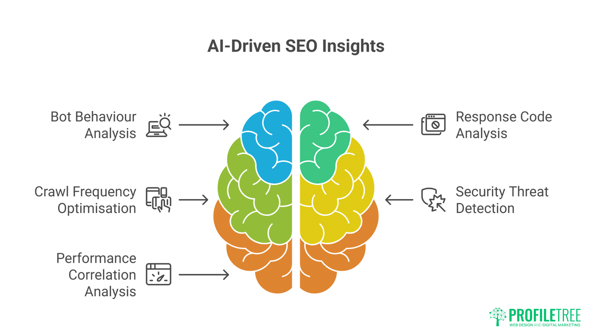 AI for Technical SEO
