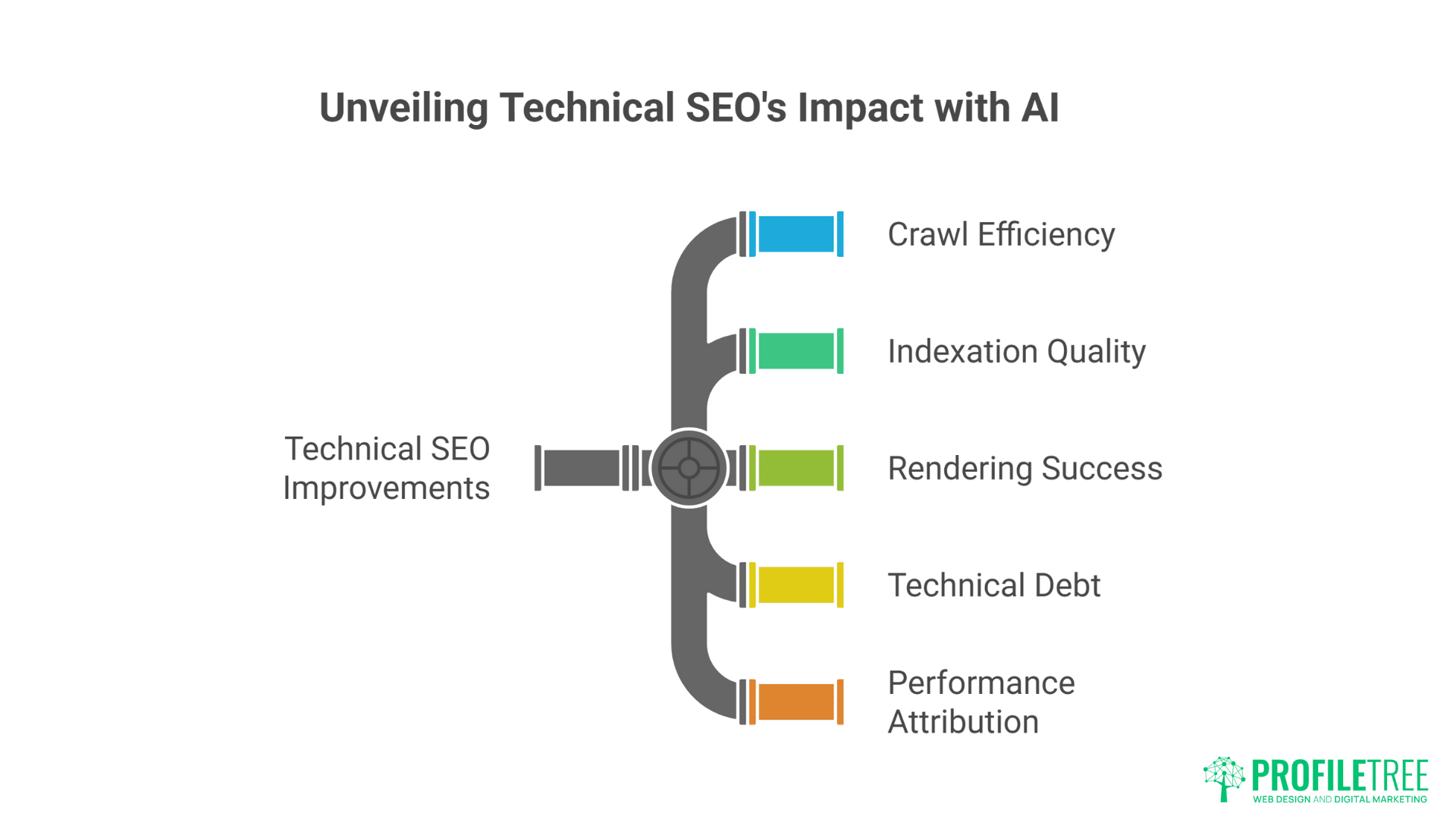 AI for Technical SEO