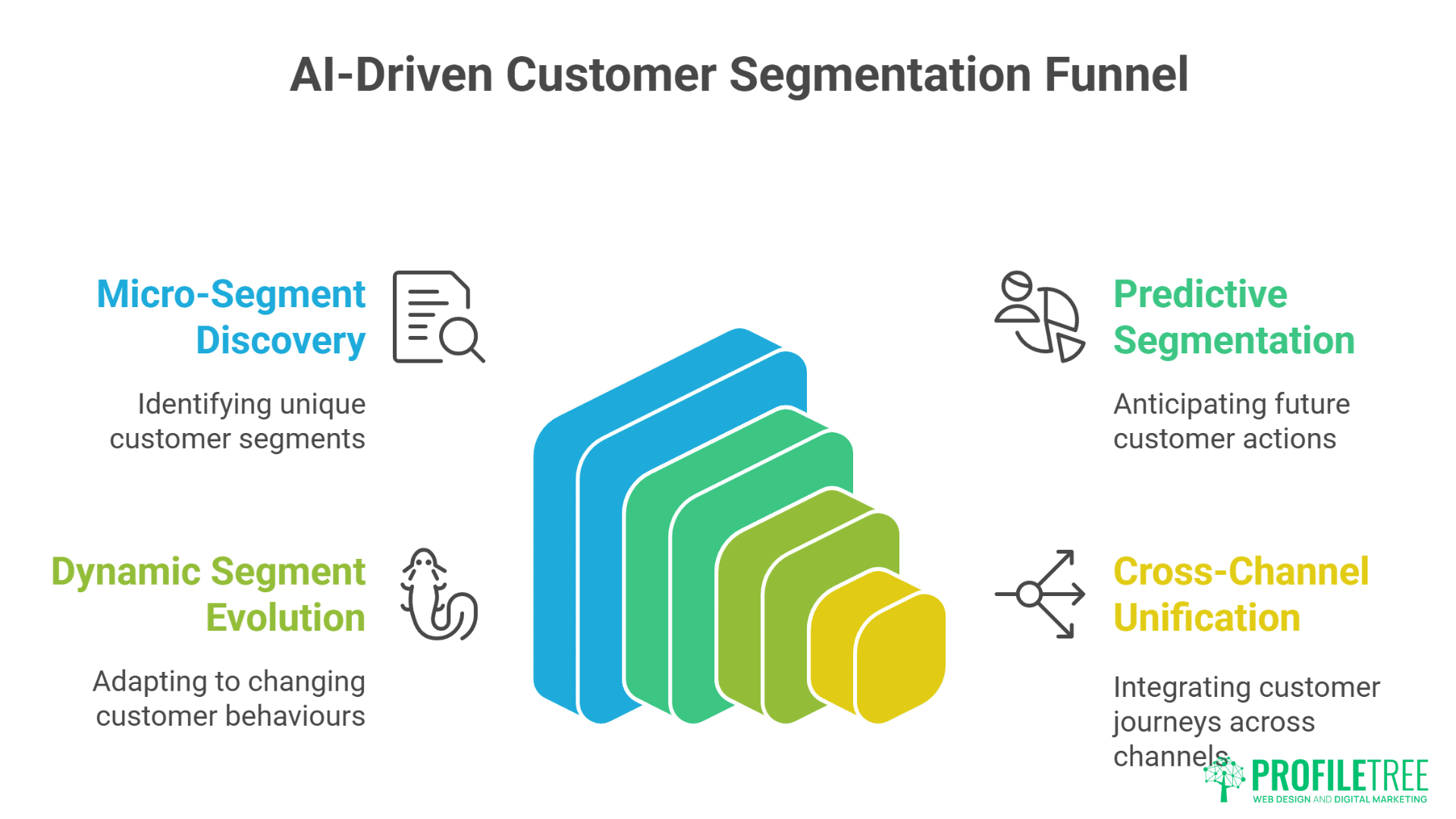 AI in Digital Marketing