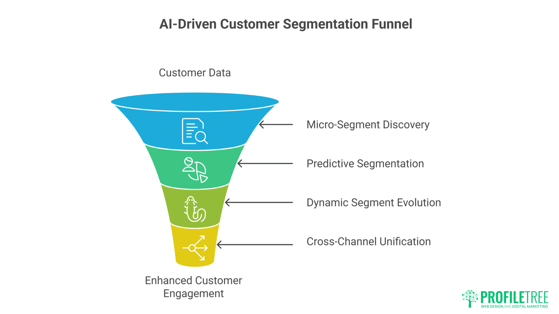 AI in Digital Marketing